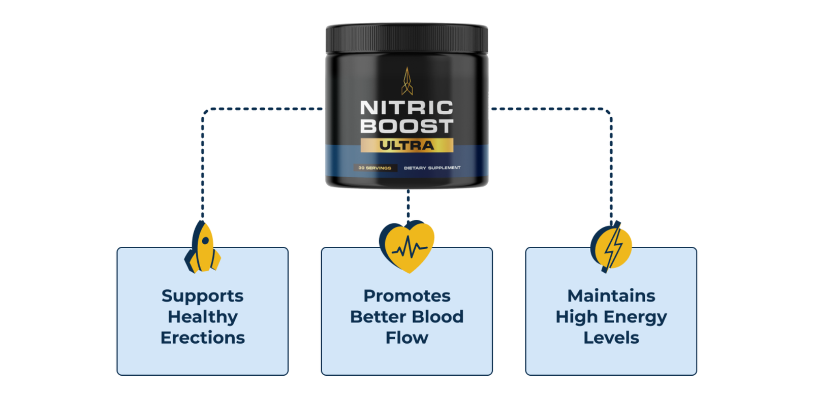 Nitric-boost